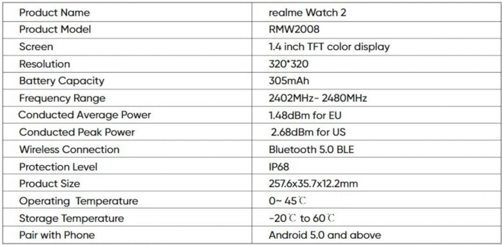 Realme Watch 2 Specifications