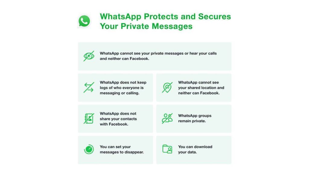 Privacy Policy of WhatsApp