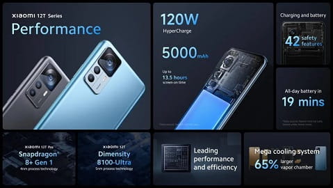 Xiaomi 12T Pro (8/256GB Global Version)