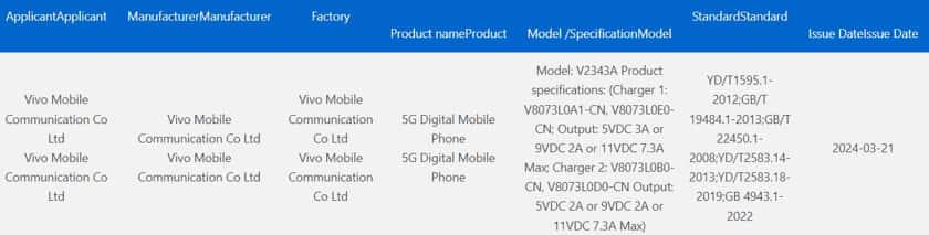 Alleged iQOO Z9 Certification on 3C