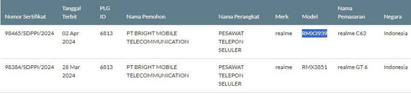 Realme C63 on SDPPI
