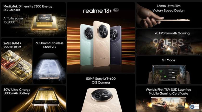 Realme 13+ 5G Spec Sheet