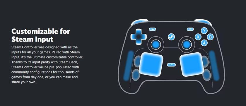 Steam Controller Customizable Steam Input