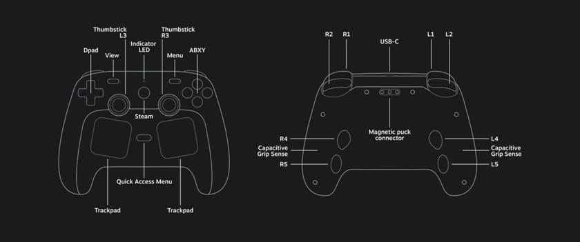 Steam Controller Layout